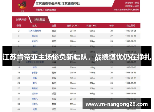 江苏肯帝亚主场惨负新疆队，战绩堪忧仍在挣扎
